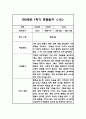 만2세 1년 평가제 6개영역 관찰일지 및 발달평가 120Page 25페이지