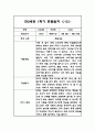만2세 1년 평가제 6개영역 관찰일지 및 발달평가 120Page 27페이지