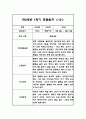만2세 1년 평가제 6개영역 관찰일지 및 발달평가 120Page 30페이지