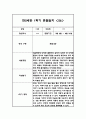만2세 1년 평가제 6개영역 관찰일지 및 발달평가 120Page 53페이지