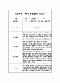 만2세 1년 평가제 6개영역 관찰일지 및 발달평가 120Page 54페이지