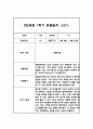 만2세 1년 평가제 6개영역 관찰일지 및 발달평가 120Page 55페이지