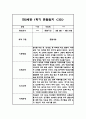 만2세 1년 평가제 6개영역 관찰일지 및 발달평가 120Page 60페이지