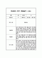 만2세 1년 평가제 6개영역 관찰일지 및 발달평가 120Page 61페이지