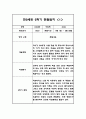 만2세 1년 평가제 6개영역 관찰일지 및 발달평가 120Page 63페이지