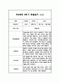 만2세 1년 평가제 6개영역 관찰일지 및 발달평가 120Page 68페이지