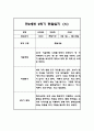 만2세 1년 평가제 6개영역 관찰일지 및 발달평가 120Page 71페이지
