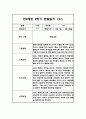 만2세 1년 평가제 6개영역 관찰일지 및 발달평가 120Page 72페이지