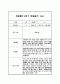 만2세 1년 평가제 6개영역 관찰일지 및 발달평가 120Page 73페이지