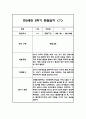 만2세 1년 평가제 6개영역 관찰일지 및 발달평가 120Page 75페이지