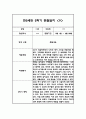 만2세 1년 평가제 6개영역 관찰일지 및 발달평가 120Page 79페이지