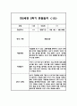 만2세 1년 평가제 6개영역 관찰일지 및 발달평가 120Page 81페이지