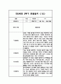 만2세 1년 평가제 6개영역 관찰일지 및 발달평가 120Page 84페이지