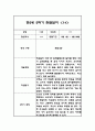 만2세 1년 평가제 6개영역 관찰일지 및 발달평가 120Page 89페이지