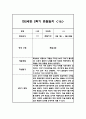 만2세 1년 평가제 6개영역 관찰일지 및 발달평가 120Page 93페이지