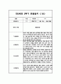 만2세 1년 평가제 6개영역 관찰일지 및 발달평가 120Page 96페이지