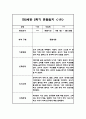 만2세 1년 평가제 6개영역 관찰일지 및 발달평가 120Page 98페이지