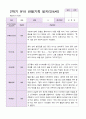 유아관찰일지 2학기 만 4세 19명 2페이지