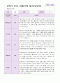유아관찰일지 2학기 만 4세 19명 3페이지