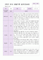 유아관찰일지 2학기 만 4세 19명 4페이지