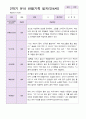 유아관찰일지 2학기 만 4세 19명 7페이지