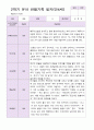 유아관찰일지 2학기 만 4세 19명 8페이지