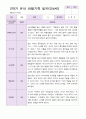 유아관찰일지 2학기 만 4세 19명 9페이지