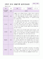유아관찰일지 2학기 만 4세 19명 10페이지