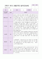 유아관찰일지 2학기 만 4세 19명 12페이지