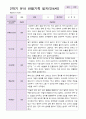 유아관찰일지 2학기 만 4세 19명 13페이지