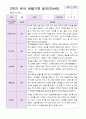 유아관찰일지 2학기 만 4세 19명 14페이지