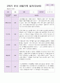 유아관찰일지 2학기 만 4세 19명 15페이지