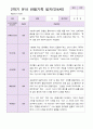 유아관찰일지 2학기 만 4세 19명 16페이지