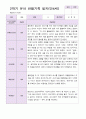 유아관찰일지 2학기 만 4세 19명 17페이지