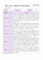유아관찰일지 2학기 만 4세 19명 19페이지
