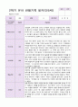 유아관찰일지 2학기 만 5세 20명 3페이지