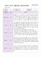 유아관찰일지 2학기 만 5세 20명 20페이지