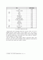 교통복지에 대한 정의 2페이지