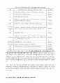사회복지 프로그램-비수급 저소득층 한부모, 조손가정의 관계 회복을 위한 1년, 우리 프로그램- 7페이지