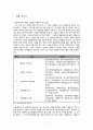 사회복지 프로그램 기획안-시청각 장애인을 위한 배리어프리 영화 상영  2페이지