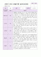 유아관찰일지 2학기 만 5세 20명 1페이지