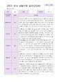 유아관찰일지 2학기 만 5세 20명 9페이지