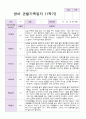 1학기 영아 관찰기록일지 만 0세 5명 1페이지