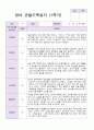 1학기 영아 관찰기록일지 만 0세 5명 2페이지