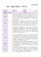 1학기 영아 관찰기록일지 만 0세 5명 4페이지