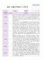 1학기 영아 관찰기록일지 만 1세 10명 2페이지