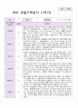 1학기 영아 관찰기록일지 만 1세 10명 6페이지