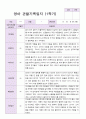 1학기 영아 관찰기록일지 만 2세 10명 5페이지
