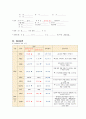 [A+과제]성인간호실습케이스,화농성관절염환자케이스 - 5개 간호진단 후 우선순위 순으로 3개의 진단에 따른 간호수행 서술 11페이지