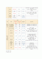 [A+과제]성인간호실습케이스,화농성관절염환자케이스 - 5개 간호진단 후 우선순위 순으로 3개의 진단에 따른 간호수행 서술 12페이지